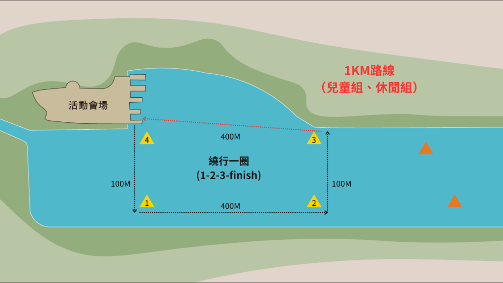 1km（兒童組、休閒組）