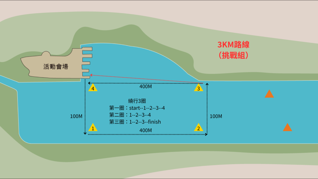 3km（挑戰組)